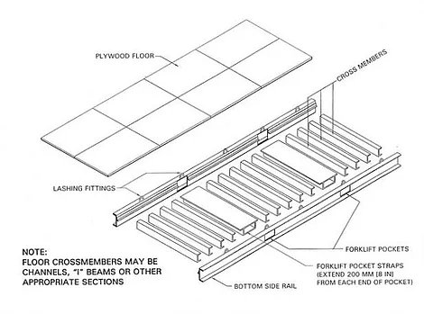 Shipping Container Floor Structure